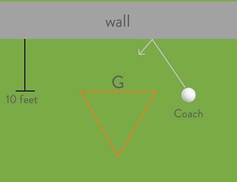 Lacross Goalie Drill - One on One Saves