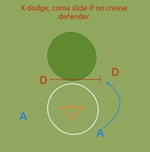 The Basics of Lacrosse Team Defense: Man on Man | Lax Goalie Rat