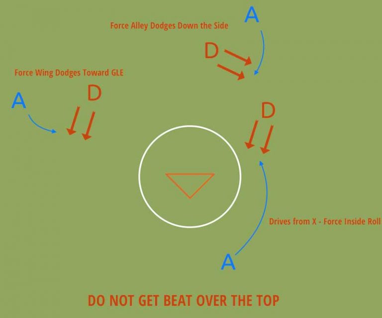 The Basics of Lacrosse Team Defense Man on Man Lax Goalie Rat