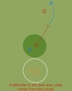 The Basics of Lacrosse Team Defense: Man on Man | Lax Goalie Rat