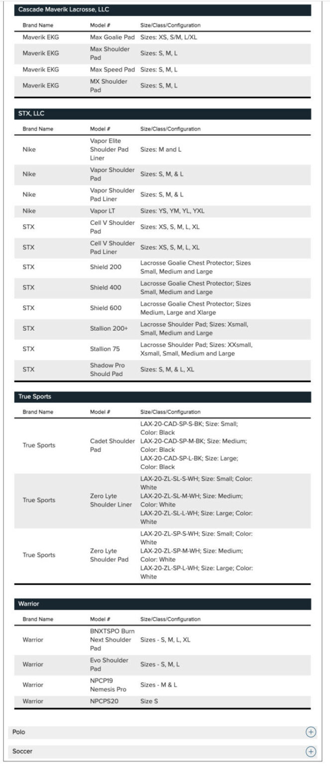 New Lacrosse Goalie Chest Protector Rule in 2021 Lax Goalie Rat