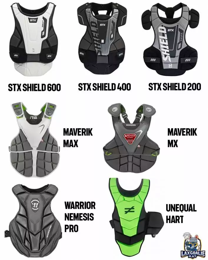 STX Shield 600 Chest Protector Review