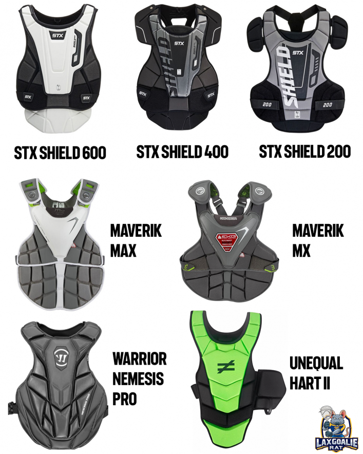 The Current List of NOCSAE Approved Lacrosse Goalie Chest Pads